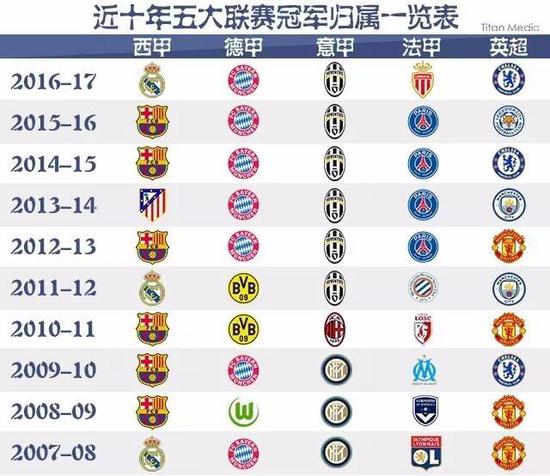 他们不仅掌
